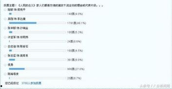 人民的名字演员关系
